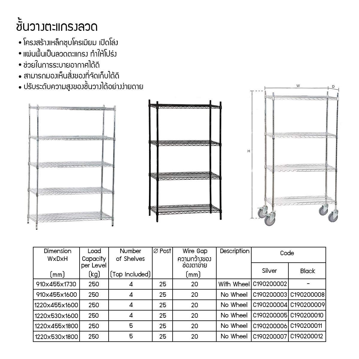 ชั้นวางตะแกรงลวด
